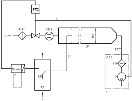 Figure illustrating the scheme of a partial flow dilution system