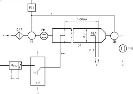 Figure illustrating the schematic flow of a partial flow dilution system with fractional sampling