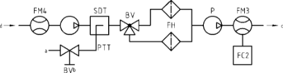 Figure illustrating the scheme of a double dilution particulate sampling system