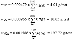 Three formulas arranged vertically calculating an example of the mass emissions over the cycle using the instantaneous mass emission calculations and the raw concentrations of the pollutants, and aligned for the transformation time, in g/test. The first formula shows a calculation of the mass of hydrocarbon emissions. The second formula shows the calculation of the mass of carbon monoxide emissions. The third formula shows the calculation of the mass of nitrous oxide emissions. 