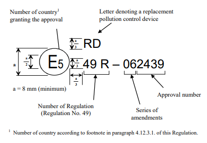 Example of an approval mark issued by a contracting party detailing the country, regulation number, engine type, amendment and approval number