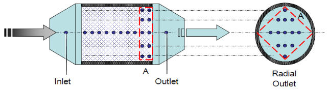 A figure showing an example of the location of temperature sensors for diesel particulate filters