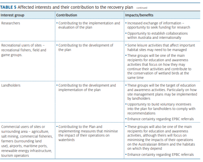 Table 5 continued
