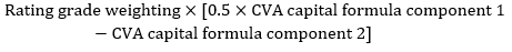 start formula rating grade weighting times open bracket 0.5 times CVA capital formula component 1 minus CVA capital formula component 2 close bracket end formula