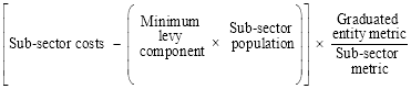 Start formula open square bracket sub-sector costs minus open round bracket minimum levy component times sub-sector population close round bracket close square bracket times start fraction graduated entity metric over sub-sector metric end fraction end formula