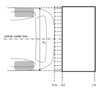 Diagram shows the boundaries of the field of detection