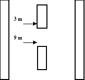 Image of lane marking pattern for Finland, including a left edge lane marking, a centre line and a right edge lane marking. 