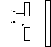 Image of lane marking pattern for Greece, including a left edge lane marking, a centre line and a right edge lane marking. 
