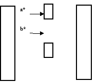 Image of first lane marking pattern for Russia, including a left edge lane marking, a centre line and a right edge lane marking. 