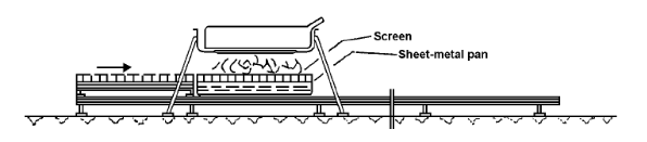 Figure shows a diagram of the indirect exposure to flame phase of the test