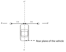 Figure 2a.  This diagram specifies the measuring positions for a vehicle being tested in  forward motion indoor and in stand still . The microphones are set up two metres either side of front plane of the vehicle.