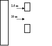 Image of first lane marking pattern for Canada, including a left edge lane marking and a centre line.