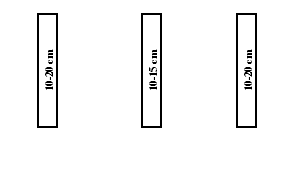 Image of third lane marking pattern for Russia, including width dimensions for a left edge lane marking, a centre line and a right edge lane marking. 