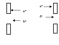 Image of fifth lane marking pattern for Russia, including a left edge lane marking, and a right edge lane marking. 