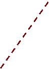 Land Axis shown dashed