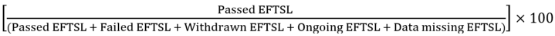 Start formula open square bracket start fraction Passed EFTSL over open round bracket Passed EFTSL plus Failed EFTSL plus Withdrawn EFTSL plus Ongoing EFTSL plus Data missing EFTSL close round bracket end fraction close square bracket times 100 end formula