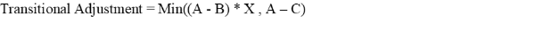 Transitional Adjustment equals the minimum of A-B times X, and A minus C