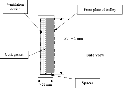 Figure 6 - Attachment of backplate to ventilation device and trolley face plate

Components of the attachment, Ventilation device, Cork gasket, Front plate of trolley, spacer width dimension less than 53 mm length 514 plus 1 mm in a side view orientation 