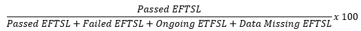 Start formula start fraction Passed EFTSL over Passed EFTSL plus Failed EFTSL plus Ongoing EFTSL plus Data missing EFTSL end fraction times 100 end formula