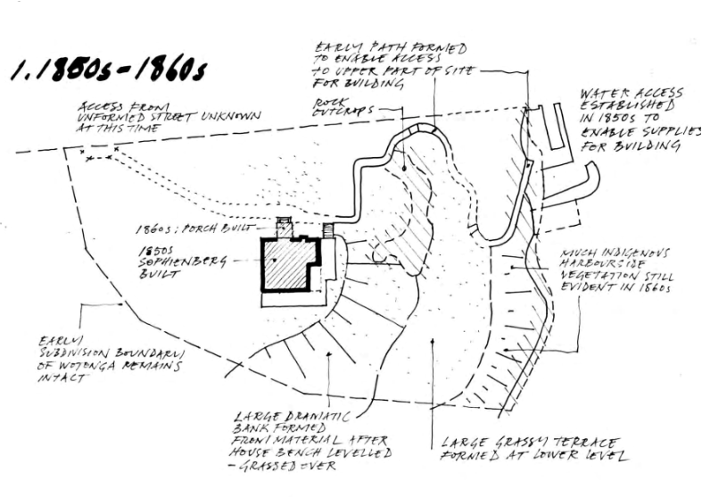A picture of a Kirribilli House map sketch circa 1850-1860, outlining key areas of the property's grounds. 