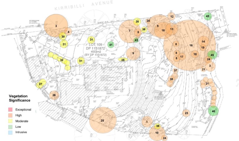 A picture of an aerial shot map sketch of the Kirribilli House grounds highlighting areas with significant vegetation