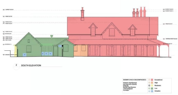 A picture of a drawing of Kirribilli House from its south elevation with areas highlighted in red, green, yellow and orange.