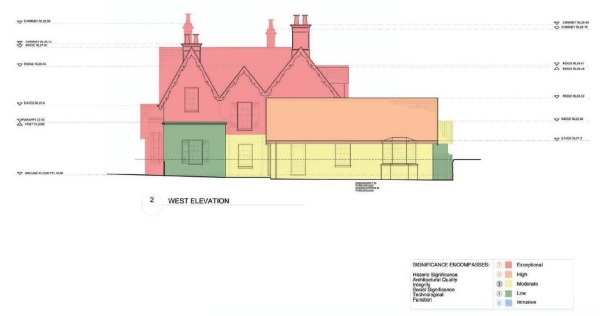 A picture of a drawing of Kirribilli House from its west elevation with areas highlighted in red, green, yellow and orange.