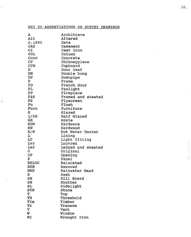 A close-up picture of a document noting the abbreviation key
