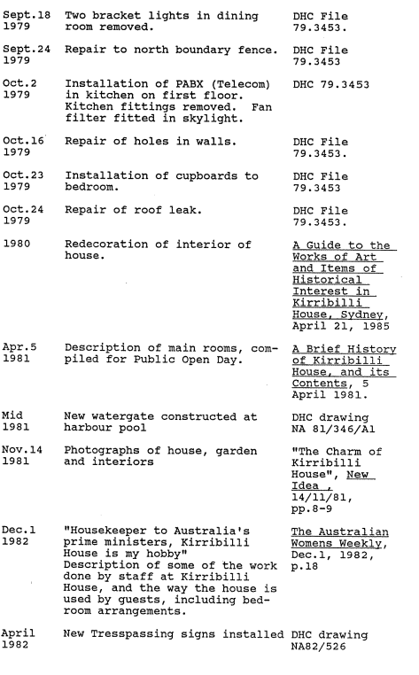 A picture of a document with remarks regarding Kirribilli House's historical summaries