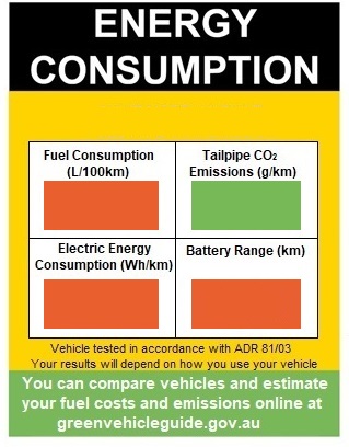 Diagram illustrating a blank energy consumption label for vehicles with CO2 emissions less than or equal to 50 grams per kilometre. The top part is black with white text, the middle edges are yellow. The centre has four white sections. The white sections on the left and lower right have a red box in the centre of the section with black text. The top right section a green box in the centre with black text. The section at the end is green with white text.