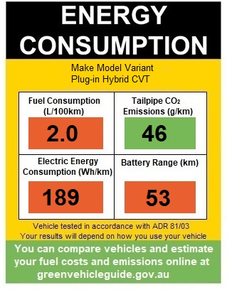 Diagram showing an example of a completed energy consumption label for a plug-in hybrid vehicle with CO2 emissions less than or equal to 50 grams per kilometre. This vehicle when tested consumed 2.0 litres of fuel per 100 kilometres, emitted 46 grams of CO2 per kilometre, consumed 189 watt hours of electricity per kilometre and had a battery range of 53 kilometres.